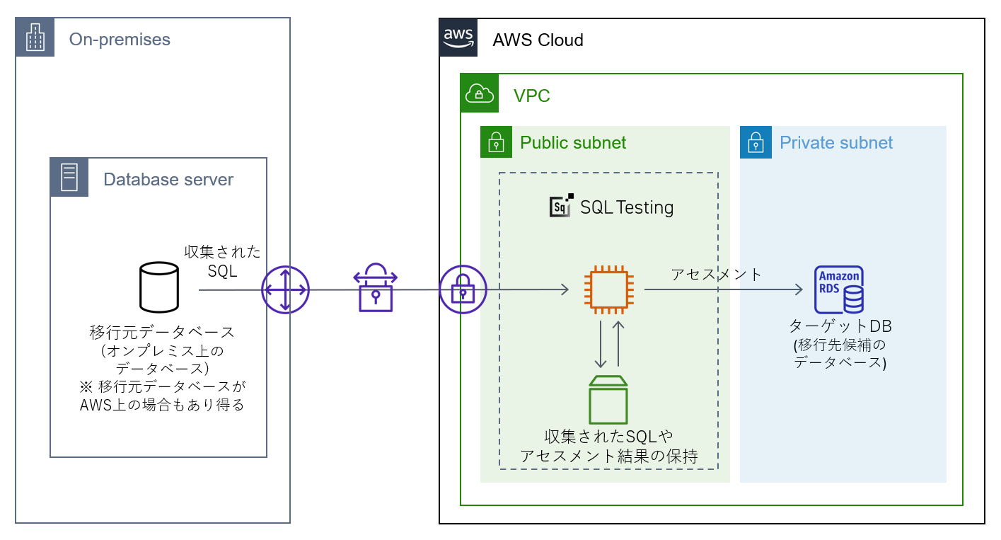 EC2上で構築した場合の一般的な構成図