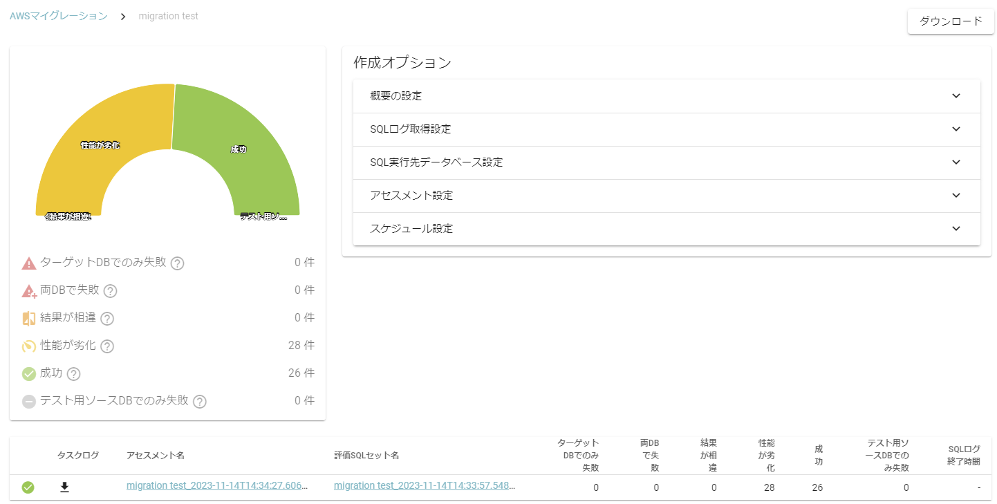 AWSマイグレーションの結果確認