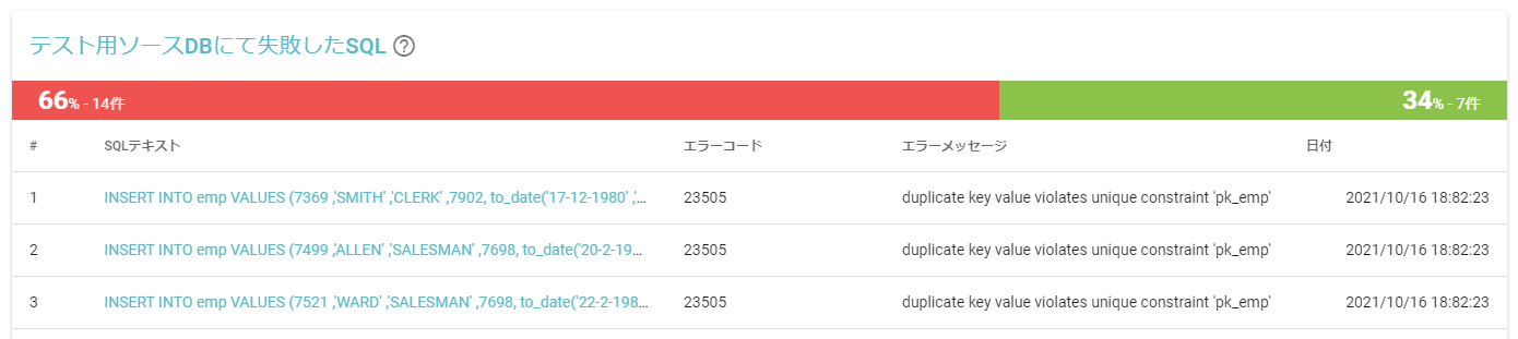 テスト用ソースDBにて失敗したSQL