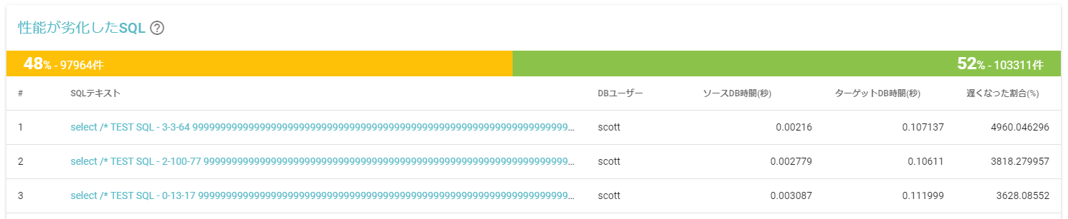 サマリー_遅くなったSQL