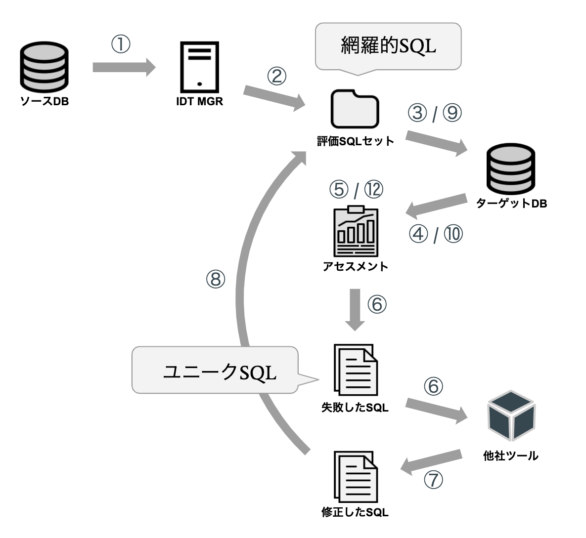 ツール連携の利便性について