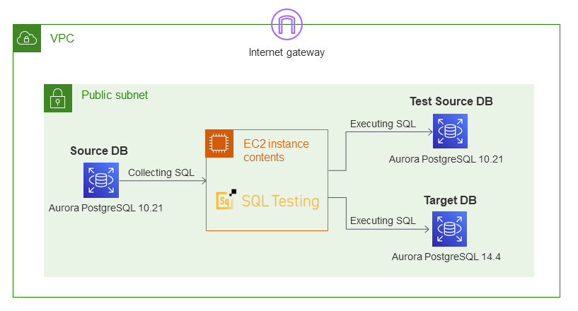 diagram idt gs