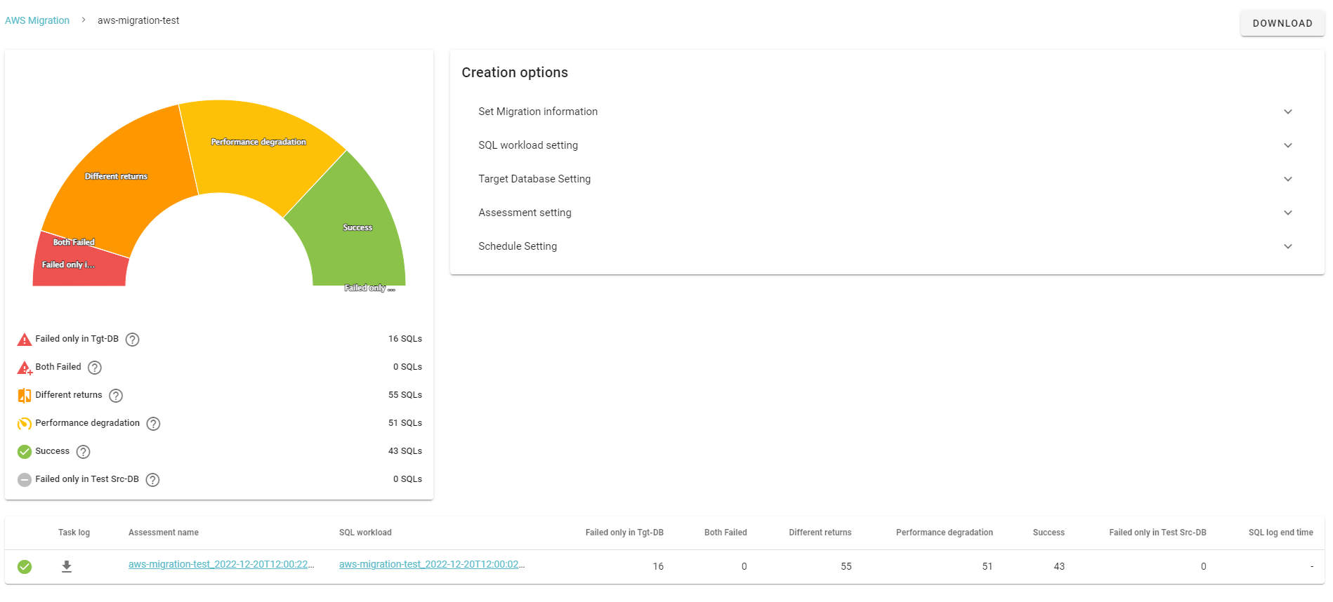 AWS Migration result